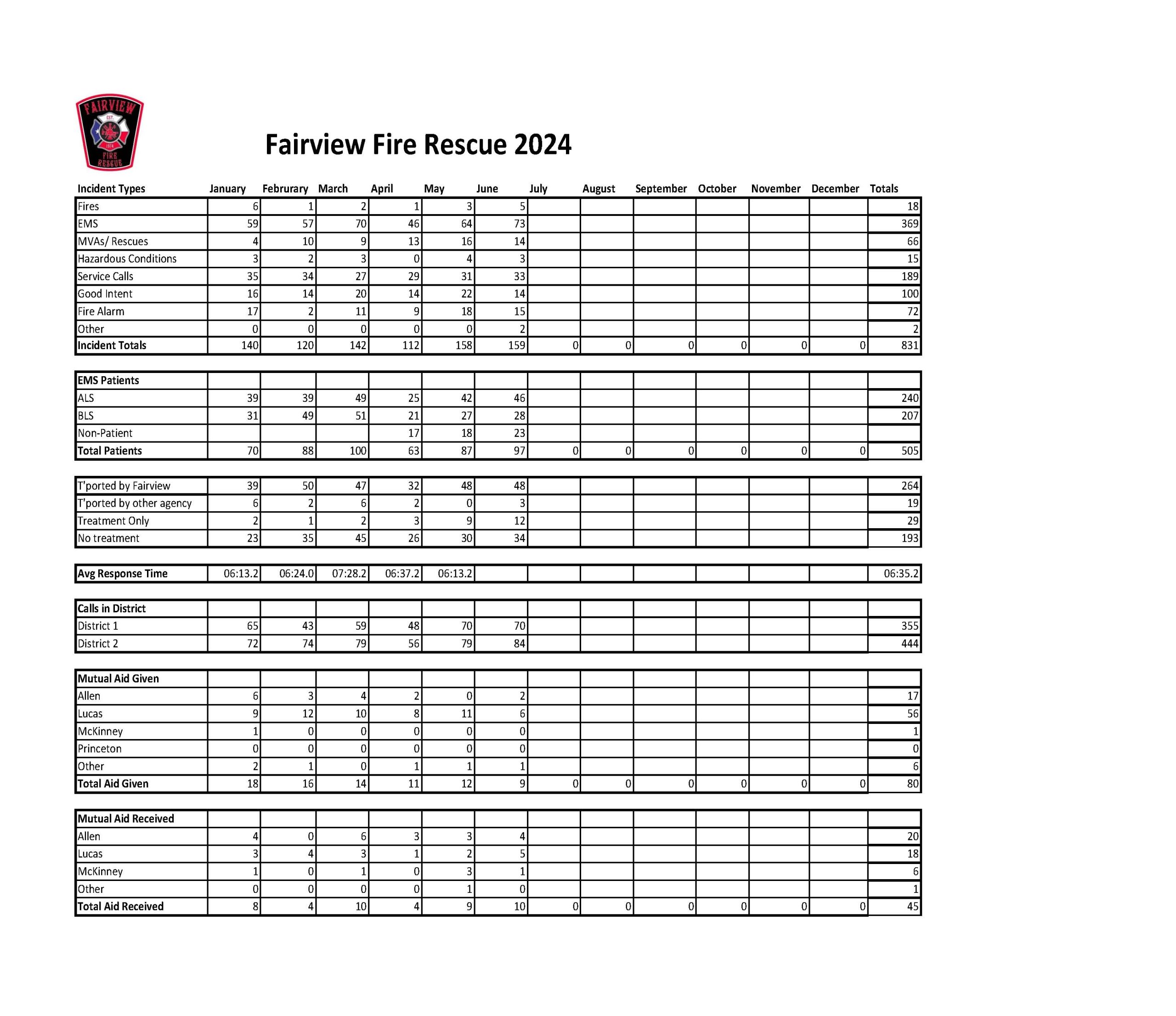 June 2024 Fire Monthly Report